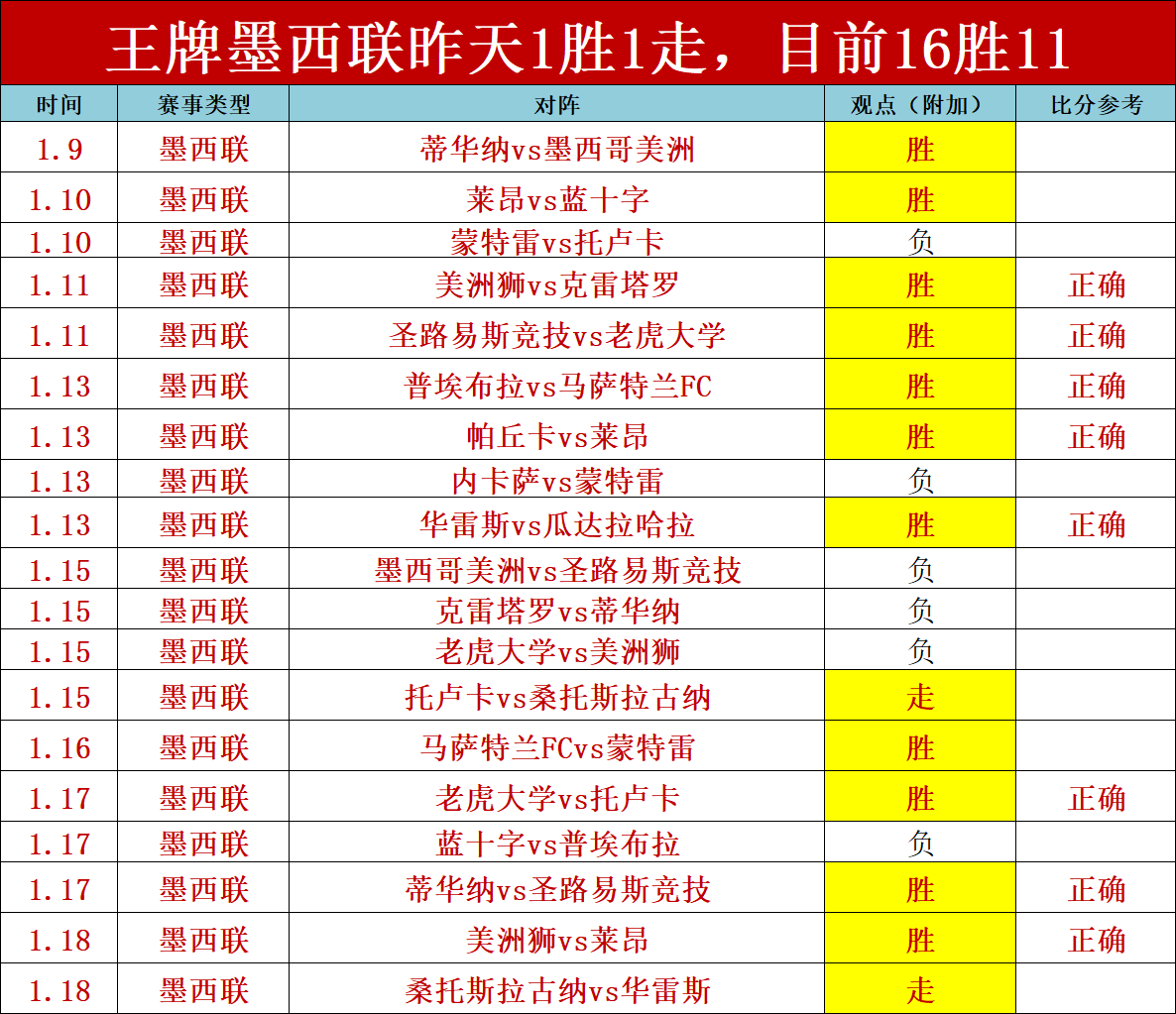 塞尔比与平,尼威尔士公,开赛首回合,皇冠体育,皇冠体育平台,皇冠体育官网