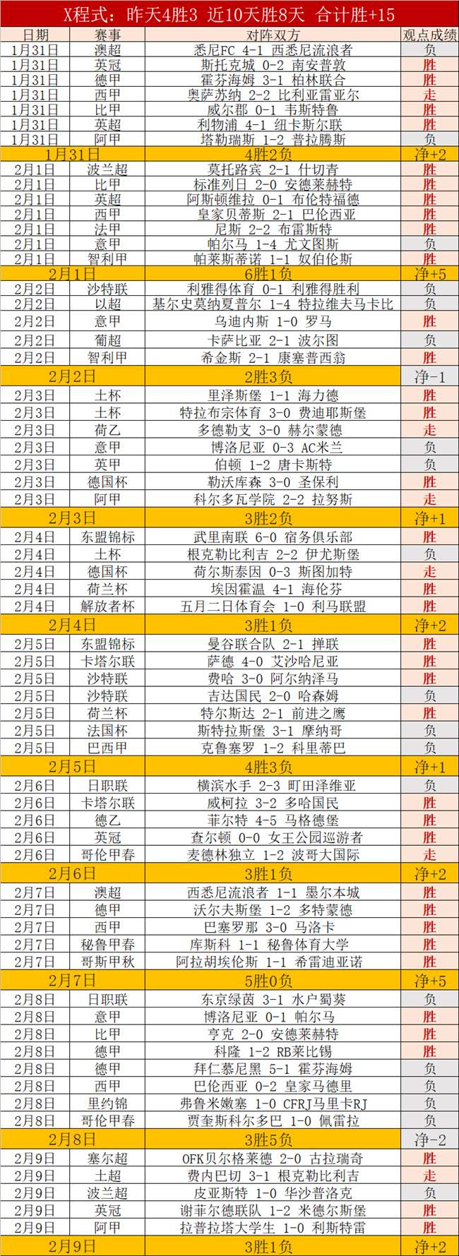 揭秘,维拉关键球,员缺席战阵,皇冠体育,皇冠体育平台,皇冠体育官网